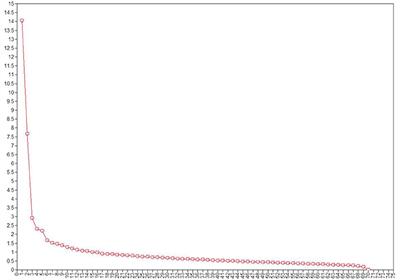 Cross-Cultural Revision and Psychometric Properties of the Chinese Version of the Autism Spectrum Rating Scale (2–5 Years)